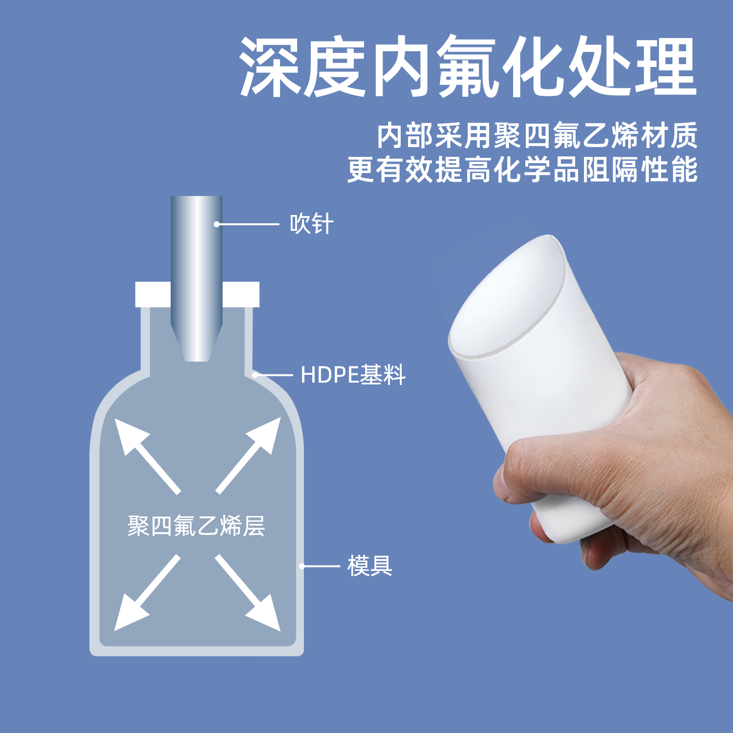 南京氟化瓶